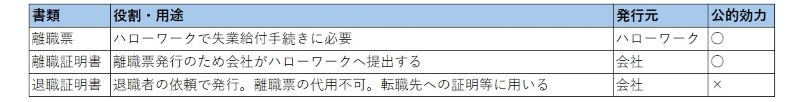 「離職票」とは? 必要なケースや発行手順をわかりやすく解説