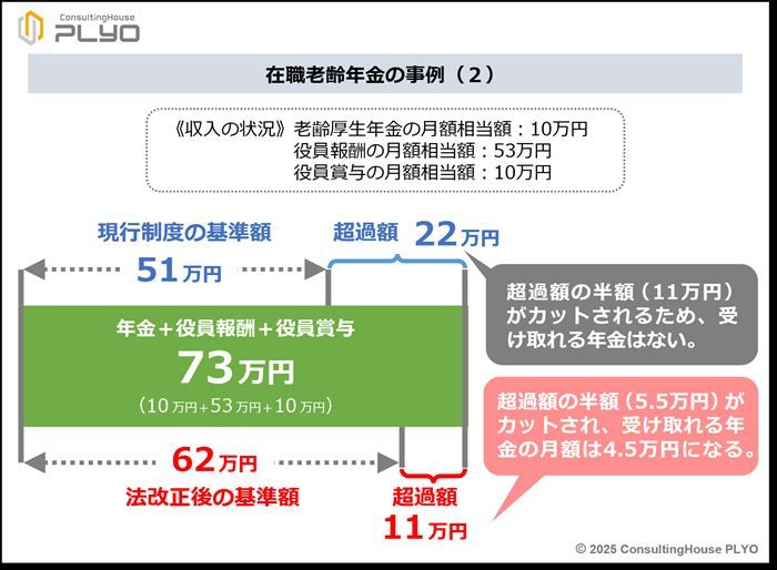 在職老齢年金の事例（2）