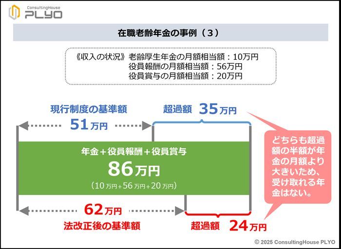 在職老齢年金の事例（3）