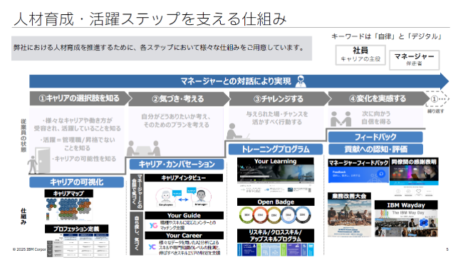 IBM流「マネージャー起点」の人材育成・活躍支援――キーワードは「自律」と「デジタル」