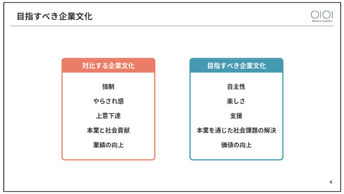 社員の「やらされ感」を「楽しさ」へ変えていくため、開かれた人事組織を目指したい ――エピソード5:丸井グループ 人事部長 原田 信也氏