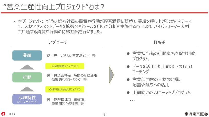 営業生産性向上プロジェクト