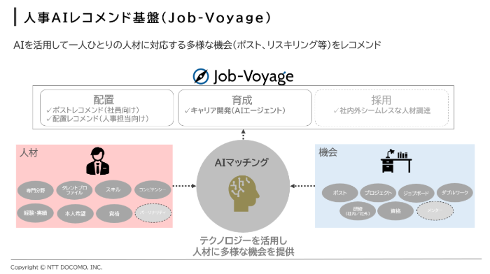 「人材の最適配置」と「社員の自律的成長支援」を実現――NTTドコモが取り組む人事AIレコメンド基盤「Job-Voyage」