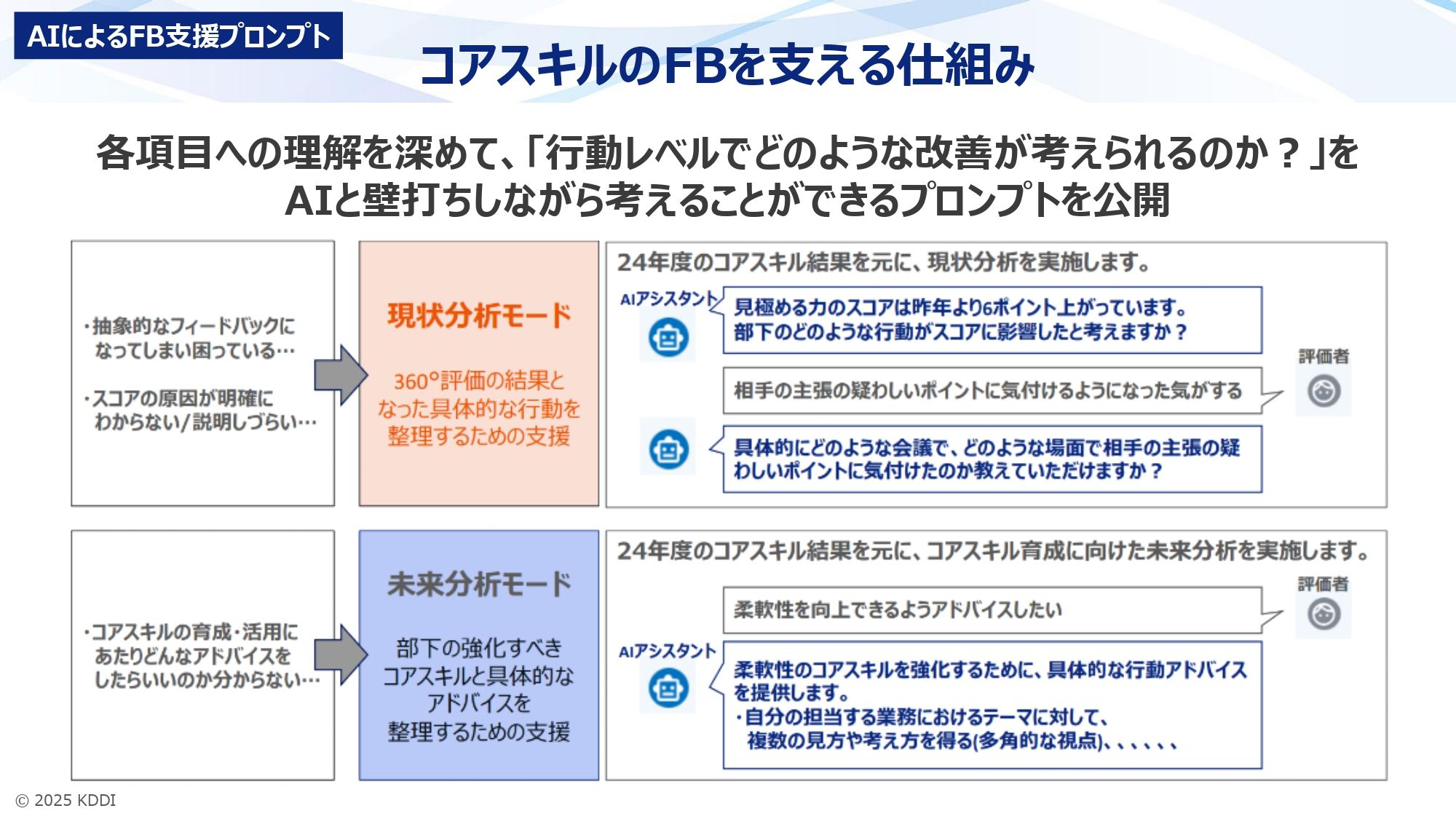 【美品】アチーブメント　人が育つ仕組みのつくり方　人事制度の設計と運用ー基礎編ー 人事制度の設計と運用 －基礎編－