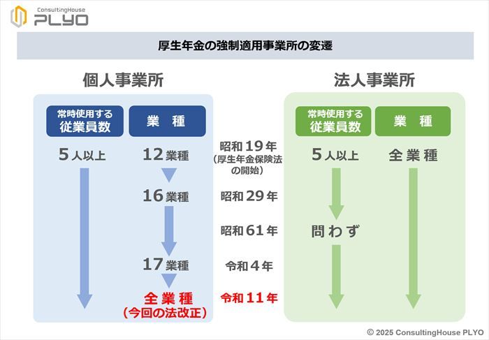 【中古】 社会保険のてびき（平成18年度版（10月一部改正）一部改正版 第2回】年金改正法についてわかりやすく解説します！