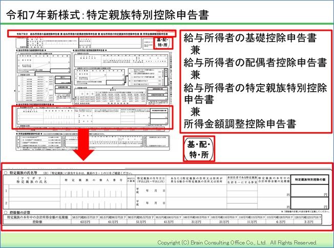 令和7年新様式：特定親族特別控除申告書