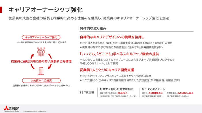 三菱電機が試行錯誤する数々の「自律的キャリア開発支援」――制度の裏側にある「職場のあり方の見直し」や「管理職へのマインドセット」