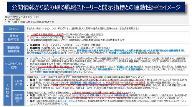 「経営」と「人事」の間にある壁をどう壊すか――日本アイ・ビー・エムが示す「人的資本経営のヒント」と「人事のあり方」