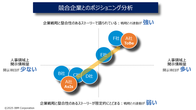 「経営」と「人事」の間にある壁をどう壊すか――日本アイ・ビー・エムが示す「人的資本経営のヒント」と「人事のあり方」