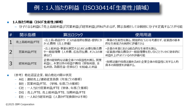 「経営」と「人事」の間にある壁をどう壊すか――日本アイ・ビー・エムが示す「人的資本経営のヒント」と「人事のあり方」