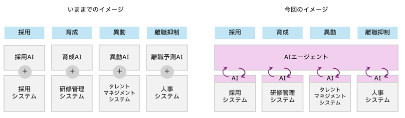 AIエージェントがもたらす人事の役割変化とは
