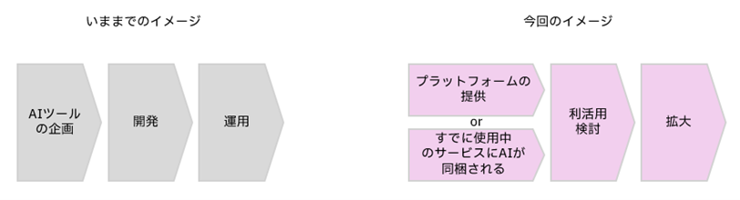 AIエージェントがもたらす人事の役割変化とは