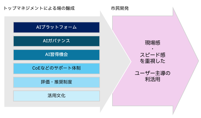 AIエージェントがもたらす人事の役割変化とは
