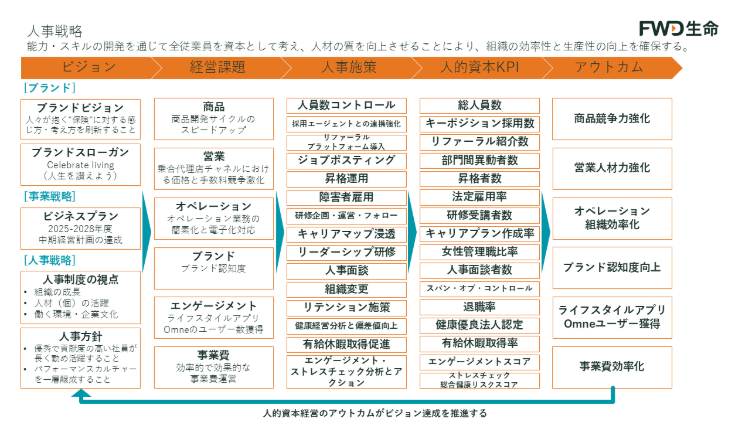 エンゲージメントは、人事に対する総合偏差値――FWD生命 樋口 知比呂氏【人事リレーの輪20人目】
