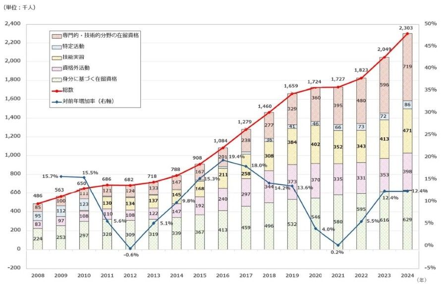 【比較表】おすすめ「外国人採用支援・人材紹介サービス」を徹底比較！ 注意点や費用相場のほか選び方も解説