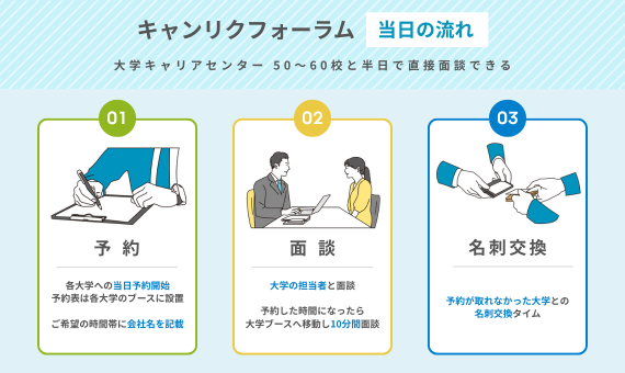 キャンリクフォーラムとは？企業と大学をつなぐ新卒採用イベントを解説