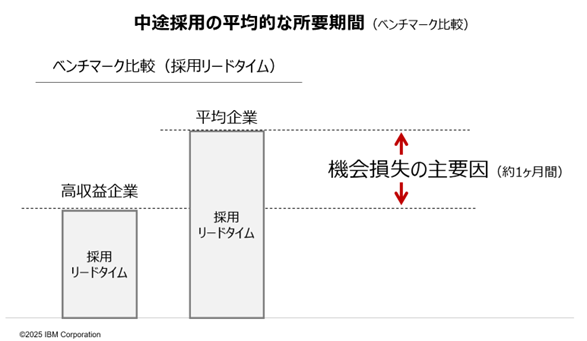 「事業成長」を実現するために整理したい「採用プロセス」に潜む4つのボトルネックとその解決策