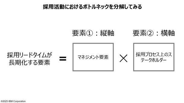 「事業成長」を実現するために整理したい「採用プロセス」に潜む4つのボトルネックとその解決策