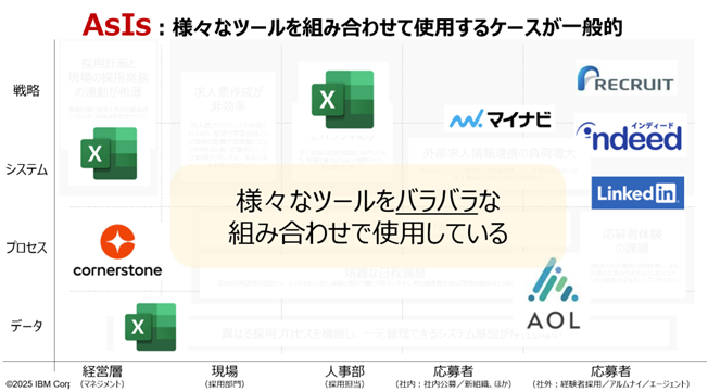 「事業成長」を実現するために整理したい「採用プロセス」に潜む4つのボトルネックとその解決策