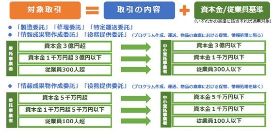 公正取引委員会のリーフレットより