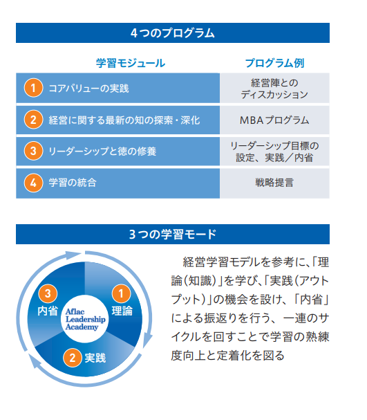 アフラック生命はなぜ「企業内大学」を始めたのか――仕掛け人の伊藤氏が語る「リーダーシップ開発の本質」や「受講生の自分事化」