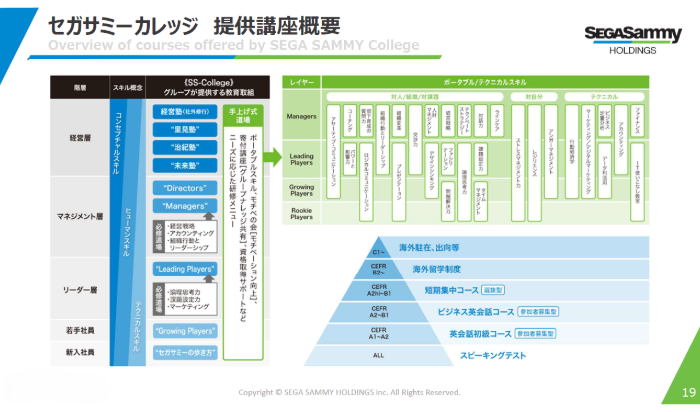 なぜセガサミーホールディングスは「企業内大学」を始めたのか――仕掛け人の笠井氏が語る「主体的な学びの本質」と「学び合いとカルチャー醸成の関係」