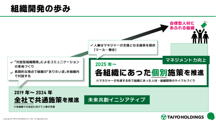 太陽HDの「自律型人材育成」と「マネジメント力向上」――2つのフェーズに分けた組織開発の取り組みに迫る