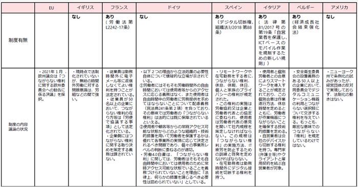 つながらない権利