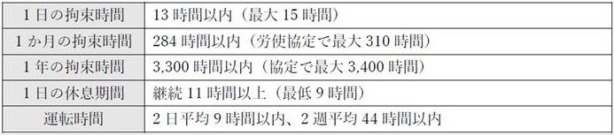 2024年4月以降の主な基準