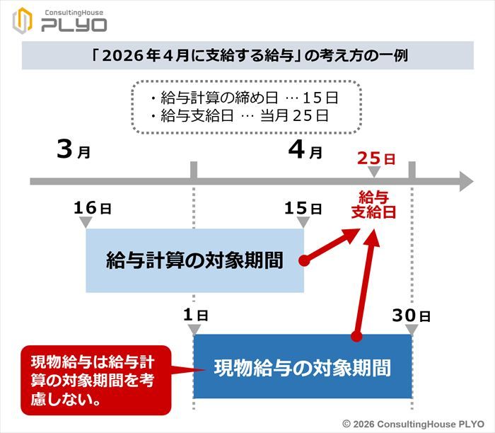 「2026年4月に支給する給与」の考え方の一例