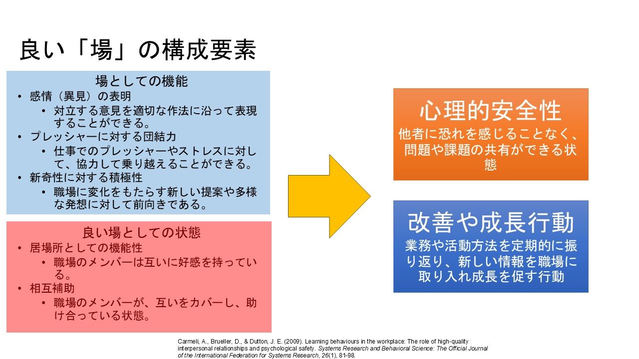 【『人事の輪』交流会】早稲田大学・村瀬准教授と「イノベーションを生むチームビルディング」を学ぶ