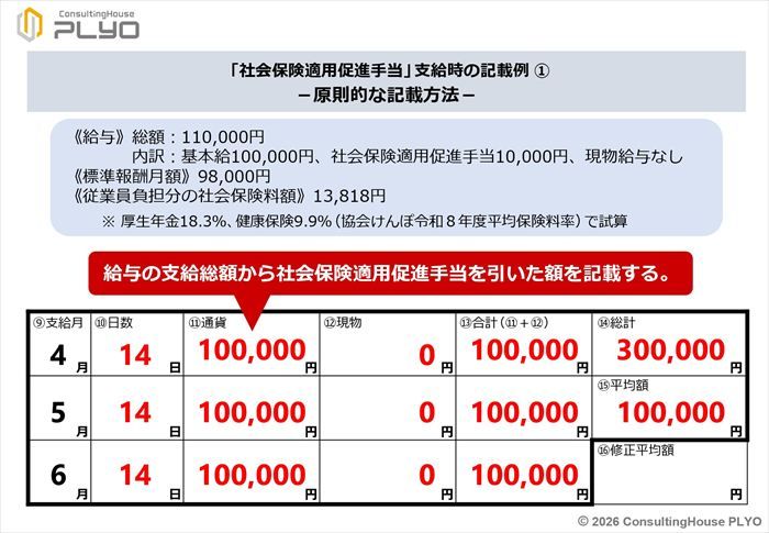 「社会保険適用促進手当」支給時の記載例(1)