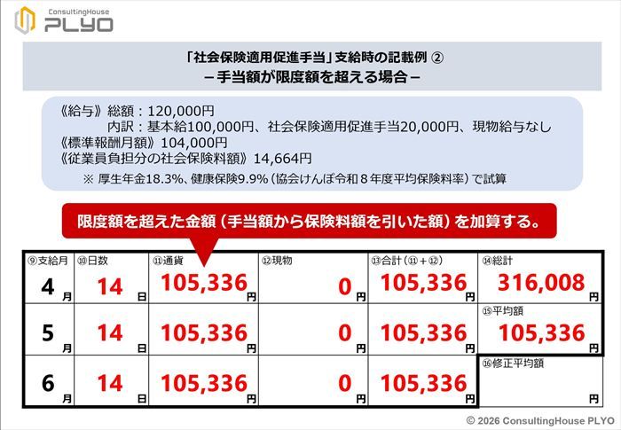 「社会保険適用促進手当」支給時の記載例(2)