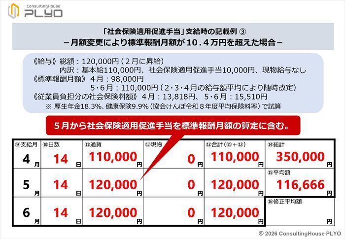 「社会保険適用促進手当」支給時の記載例(3)
