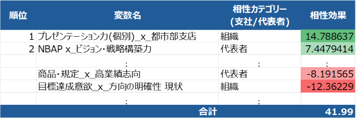 オリックス生命の「AI予測モデル」をもとにした人材配置から紐解く「数値データとの向き合い方」や「経験・勘とのバランス」