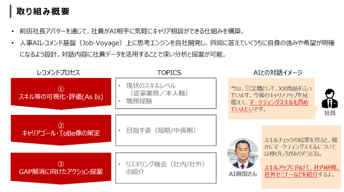 NTTドコモグループ約2万5,000人のキャリア形成を支援するAIを活用した社長アバターとの対話――「自律を促す対話」や「会社と社員をつなぐ」仕掛けとは