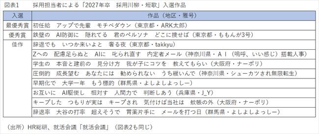 ［図表1］採用担当者による「2027年卒　採用川柳・短歌」入選作品