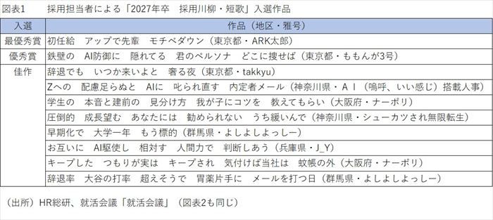 ［図表1］採用担当者による「2027年卒　採用川柳・短歌」入選作品