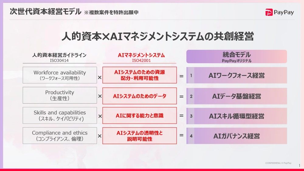 PayPayの次世代資本経営モデルの概要