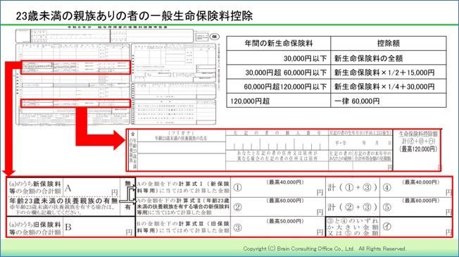 23歳未満の親族ありの者の一般生命保険料控除