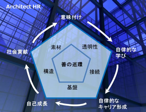 Architect HR