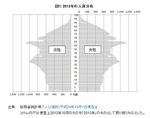第18回 五輪の新種目「年金の重量挙げ」で日本が落選？