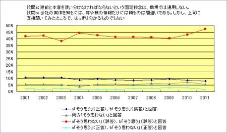 第6回 ゆとり世代新入社員の「働く意識」は 意外に前向きだが、 悪い意味で「大人」になっている