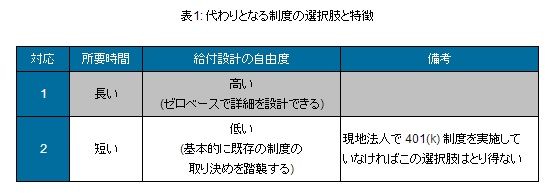 第20回 米国401(K) 制度のスタンドアローンイシュー