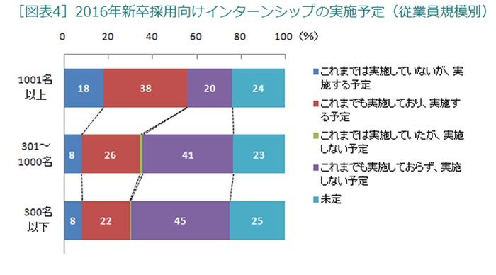 第38回 2015年3月卒業予定者の大卒求人倍率