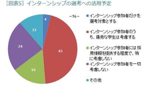 第38回 2015年3月卒業予定者の大卒求人倍率