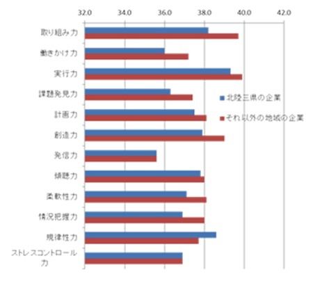 第35回 グローバルとローカル