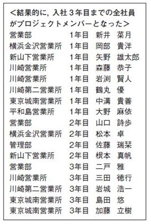 第3回 あえて 「効率的でない採用」 に挑んだD社の現場から －オモテとウラの成長記録（3）