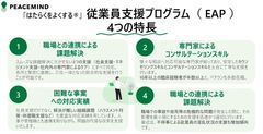 株式会社タナベコンサルティング