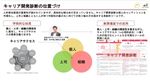4designs株式会社